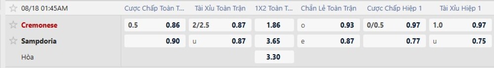 Bảng tỷ lệ kèo trận Cremonese vs Sampdoria 