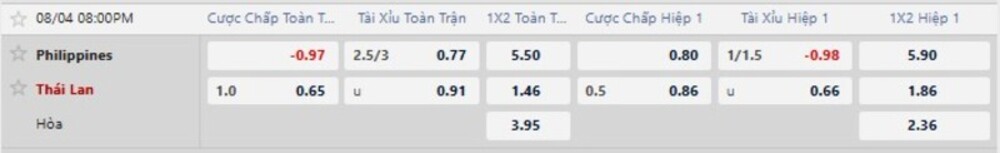 Bảng tỷ lệ kèo trận Philippines vs Thái Lan