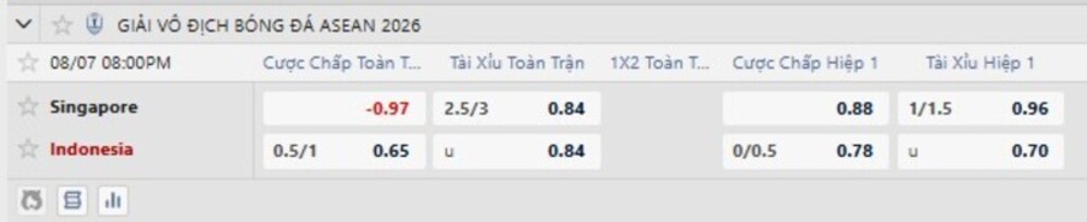 Bảng tỷ lệ kèo trận Singapore vs Indonesia