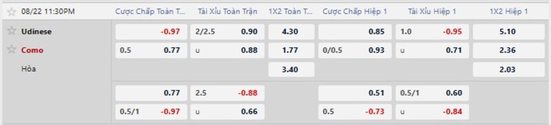 Bảng tỷ lệ kèo trận Udinese vs Como